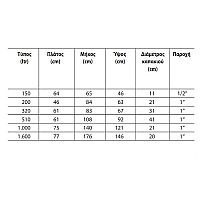 STAMATIOU - ΠΛΑΣΤΙΚΕΣ ΔΕΞΑΜΕΝΕΣ ΠΕΤΡΕΛΑΙΟΥ-ΝΕΡΟΥ ΠΑΡΑΛΛΗΛΕΠΙΠΕΔΗ ΤΕΤΡΑΓΩΝΕΣ (9003.100)